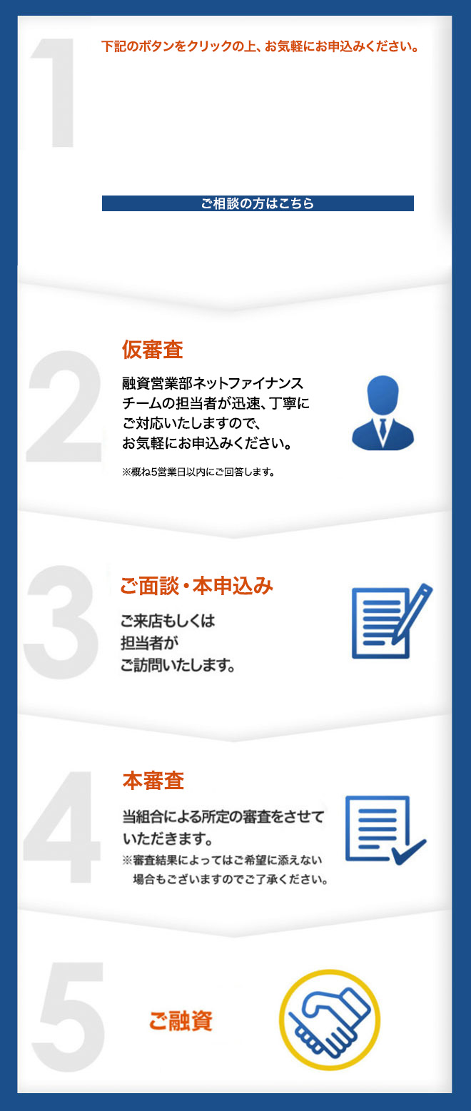 お申込みからご融資までの流れ